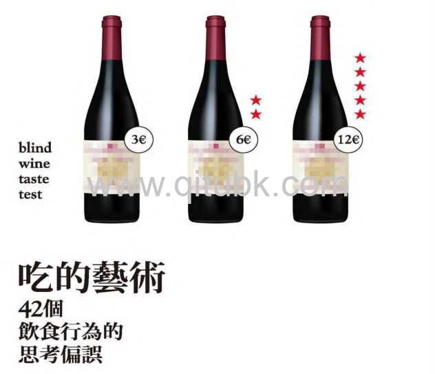 喫的藝術.pdf電子書下載（梅蘭妮．穆爾, 狄安娜．馮寇普 著）：42個飲食行為的思考偏誤